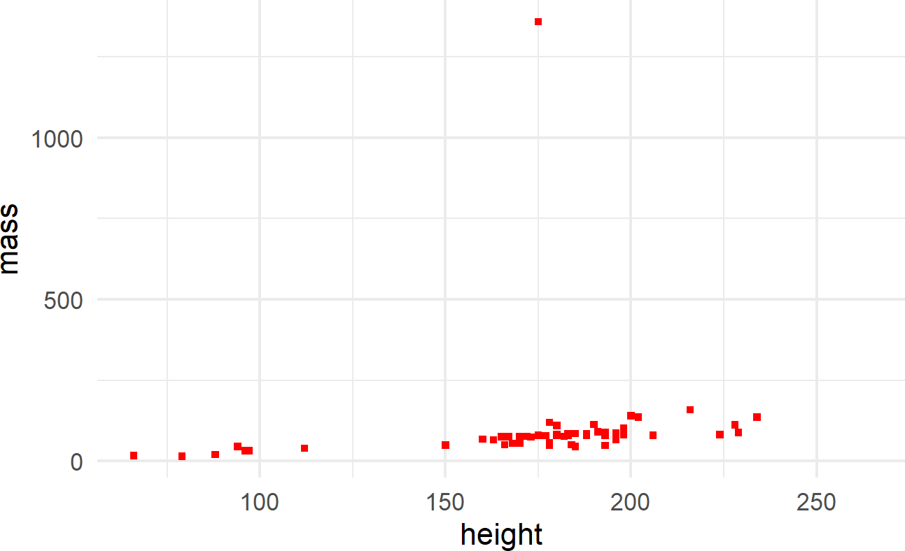 The aes() function can also be placed within a geom function.