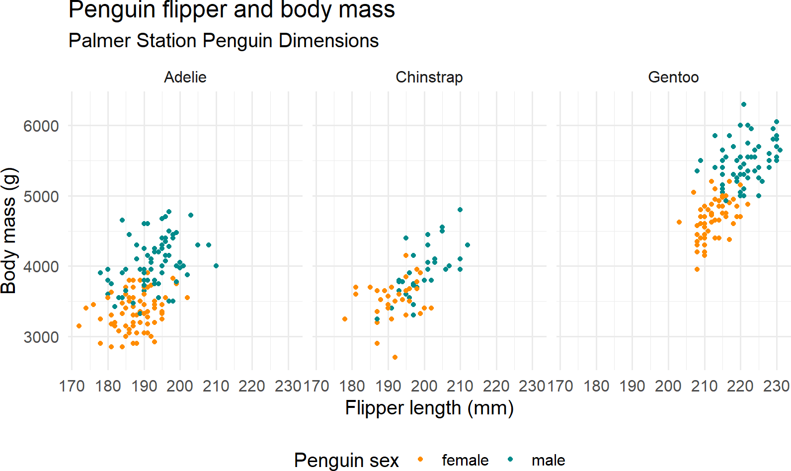 See if you can recreate this plot.