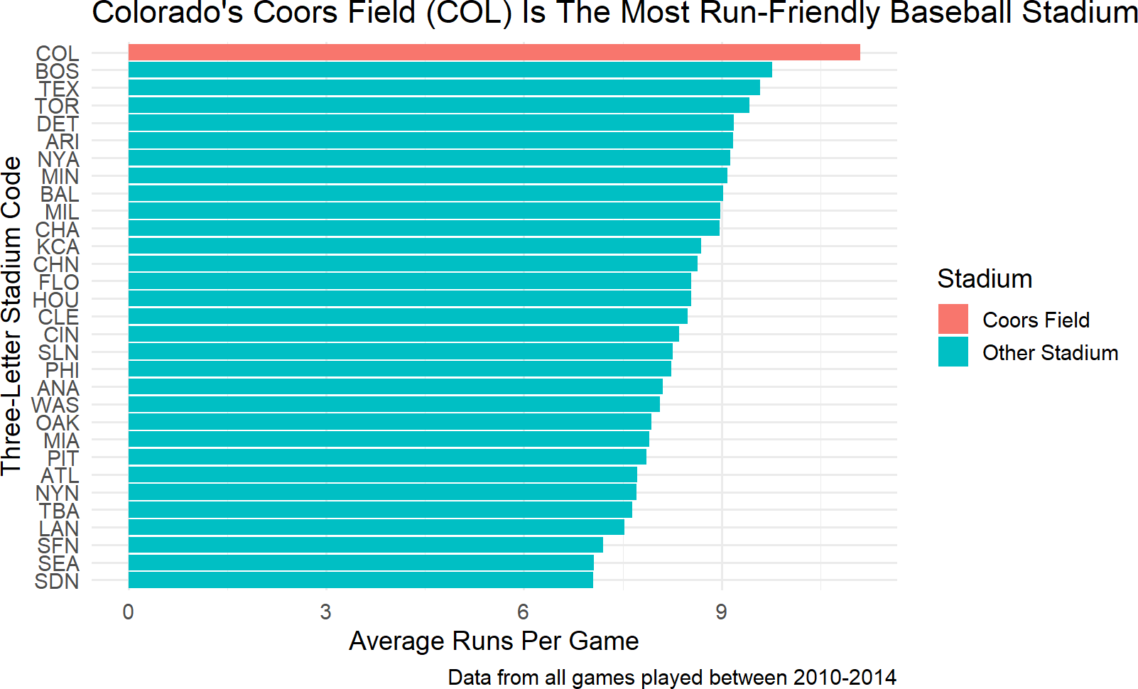 Code to make your ggplot plots match the style of this book's plots.