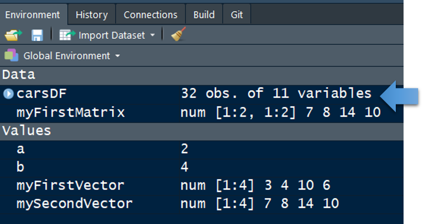 The `carsDF` data frame is now shown in your global environment.