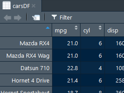 RStudio spreadsheet view of `carsDF`.