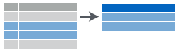 Filtering data to get a subset of rows.