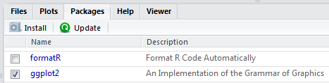 Making the ggplot2 package available in your current R session.