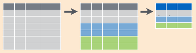 Collapsing data into summary metrics using group_by() with summarize().