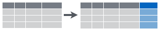 Create new columns that are functions of existing columns using mutate.