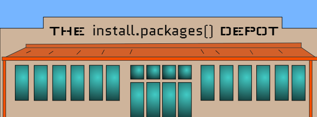 Installing packages is analogous to buying a toolbox of power tools. You only have to buy the toolbox once, then you can use any of its tools by taking the toolbox out.  Likewise, you only have to install a package once on your computer; after that, you will use the library() function to take it out whenever you want it.