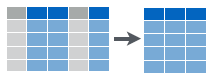 Selecting data to get a subset of columns.