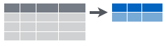 Collapsing data into summary metrics using summarize.